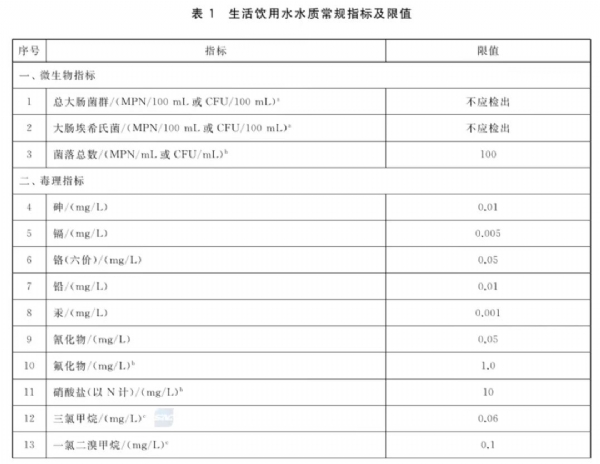 生活饮用水标准